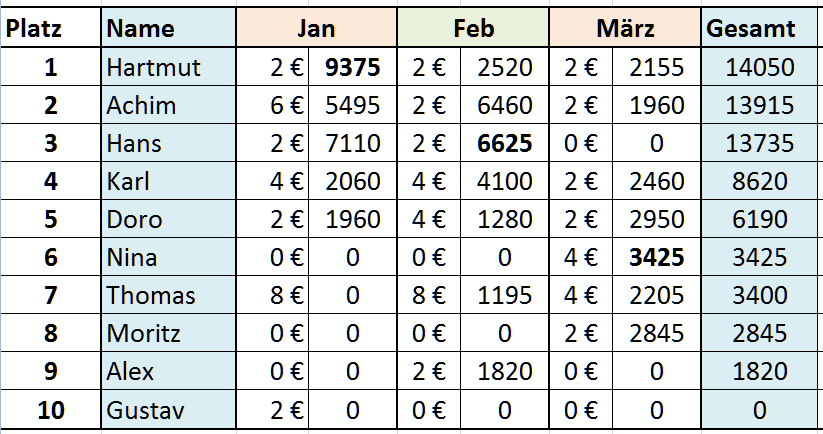 2016 03 rangliste