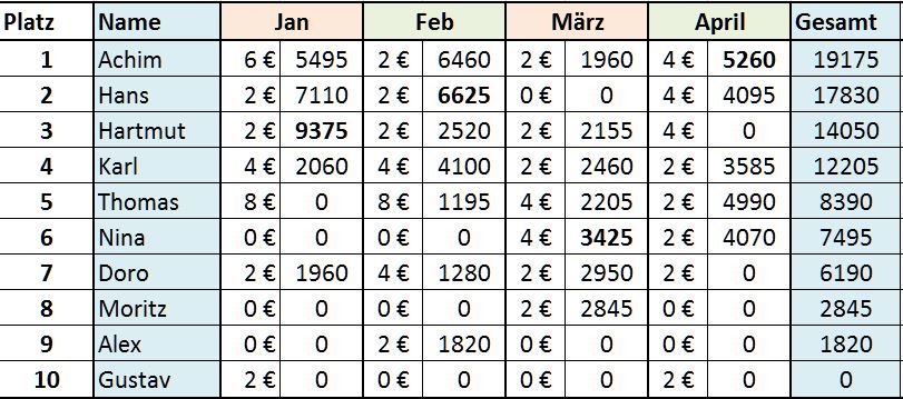 2016 04 rangliste