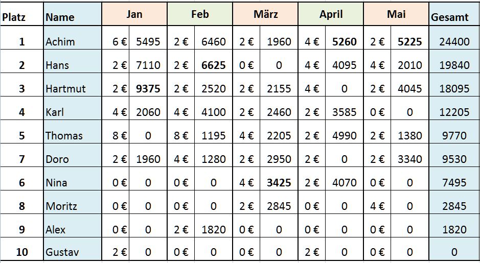 2016 05 rangliste