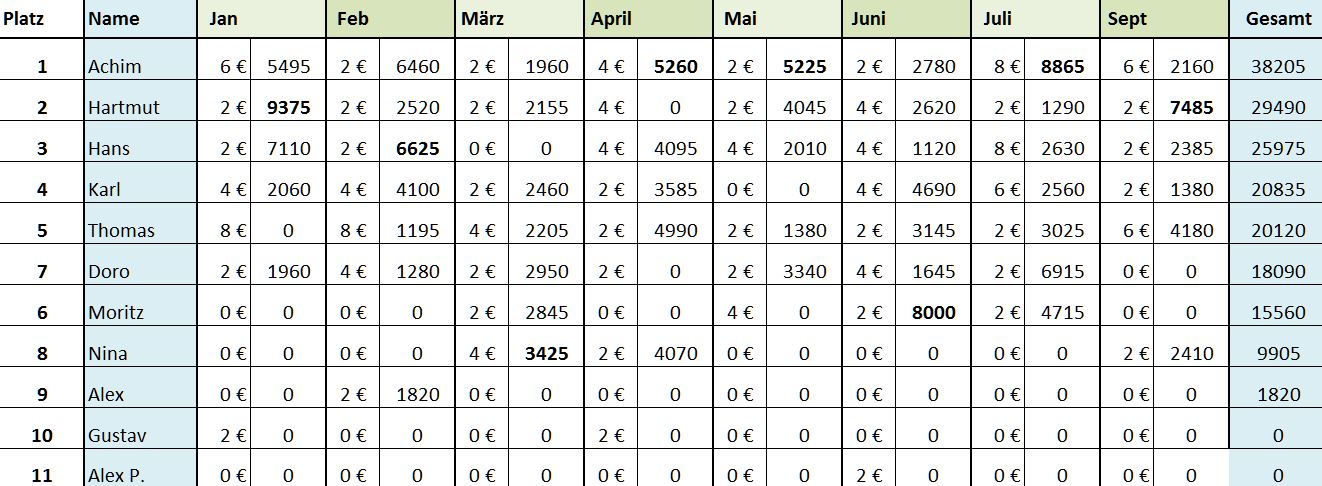 2016 09 rangliste