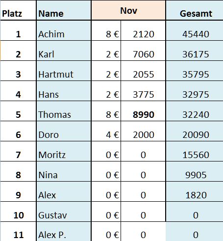 2016 11 rangliste